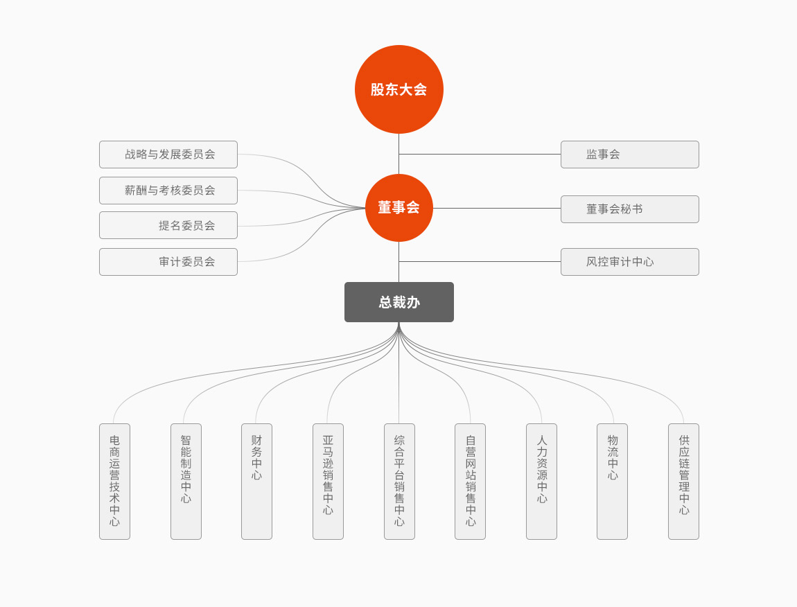 构造架构.png